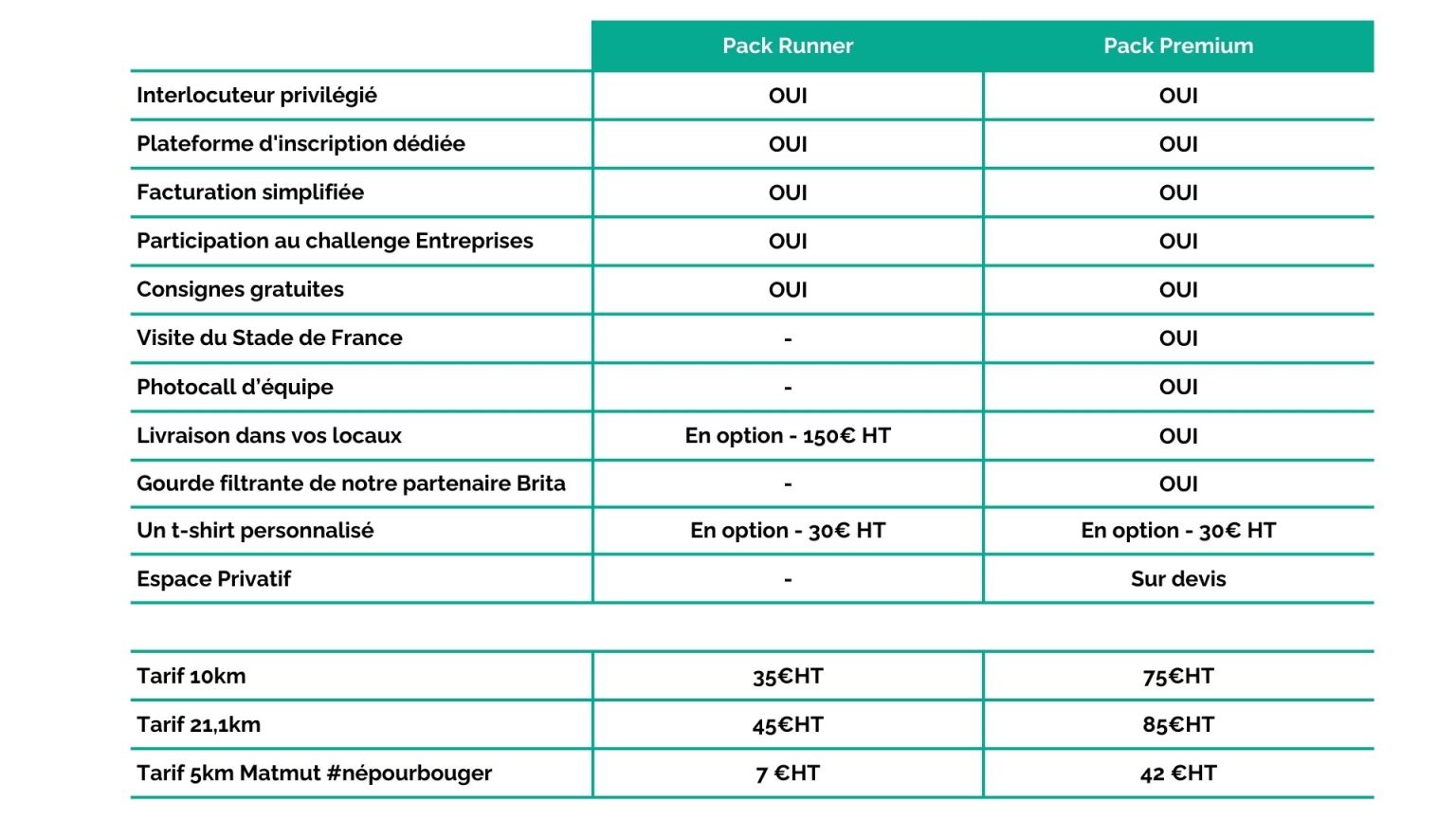 La Grande Course Du Grand Paris Partenaires Tableau Packs